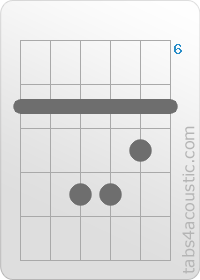 Chord diagram, Em/B (7,7,9,9,8,7)